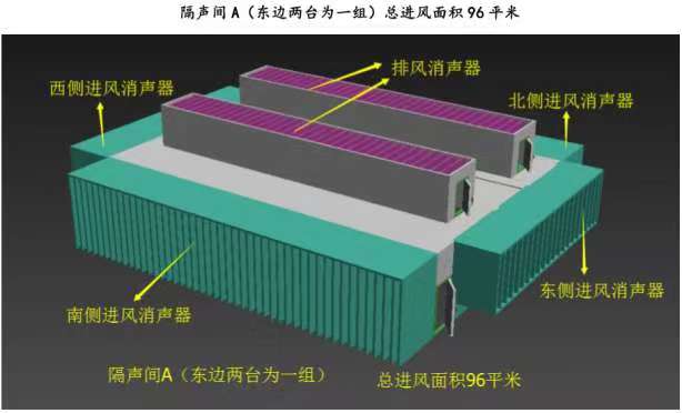 冷却塔噪声治理原理图